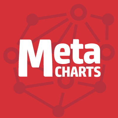 metacharts.io