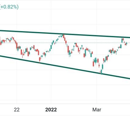 BigBull6910's profile picture. Chart+Research+Conviction🔥
