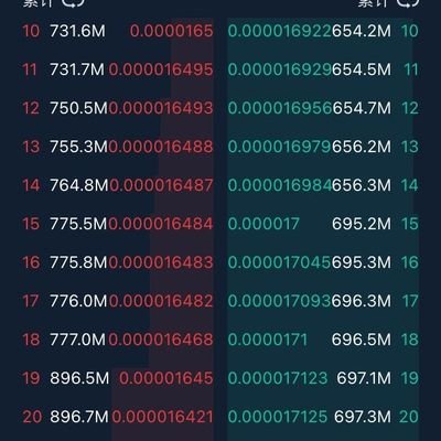 Btvcfd Profile