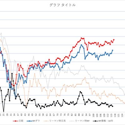 kaworu_w's profile picture. 読んで感想文を書くまでが読書です。
ネコには構わず現物縛り。車は仏。ときどき弓やって、たまに工作。
革細工はじめました。
takadanobaba_short-cut