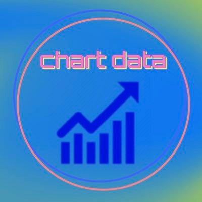 personal music chart data. some chart updates from other sources. no affiliation with chartdata, Billboard or RIAA. full weekly Hot 50 below ⬇️