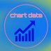 my chart data (@mychartdata) Twitter profile photo my chart data (@mychartdata) Twitter profile photo