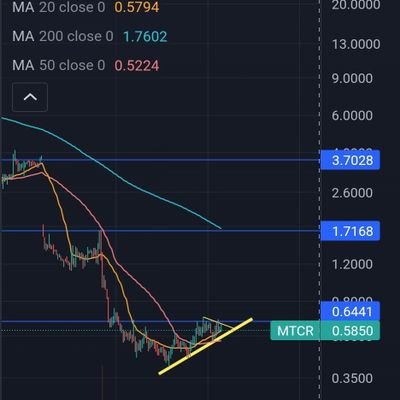 nyj33john's profile picture. My tweets are my ideas only and not a recommendation to buy or sell any stock/security. I am not a financial advisor.