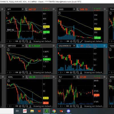 Daytrading, opciones, acciones, índices