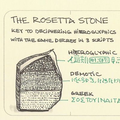 Rosetta30736855's profile picture. Blogging, flipping, playing, enjoying