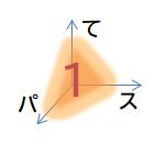 丁寧なコスパ(+タイパ)生活を求める = てスパる (@tes_per) 's Twitter Profile