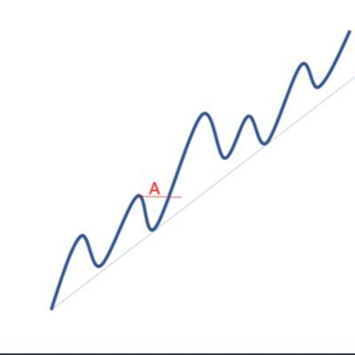 doraemonetf's profile picture. 信用ナンピンでドカンしてきました。パン信です。投資で1000万負けました。お仕事は会社の財務です。これから負けたくないです。勝ち続けたいです。