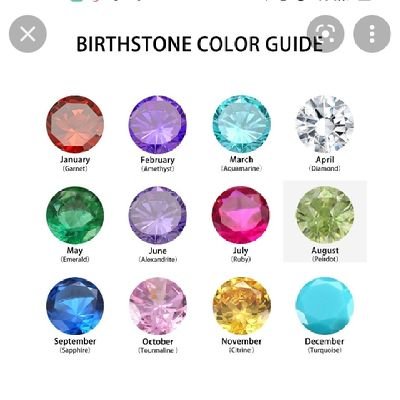 You can see your Birth Stone here! love you all!💗