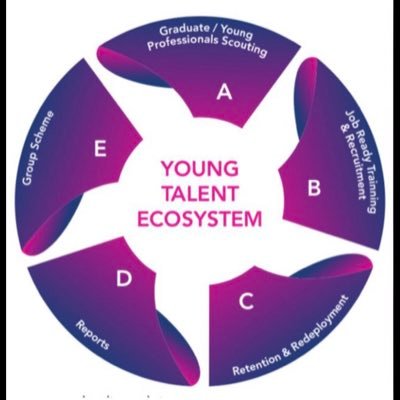 careersacademi's profile picture. Skills Dev /Recruitment: Job Ready Career Skills for SA🇿🇦Uni grads! Join our cutting-edge online experience https://t.co/JJkLJLfpRj