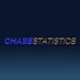 ChaseStatistics (@ChaseStatistics) Twitter profile photo