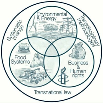 Law Group @WUR #EUlaw #TradeLaw #FoodLaw #EnvironmentalLaw #RiskRegulation #BizHumanRights