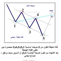 ابوسليمان (هداج ) (@haddaj11) 's Twitter Profile