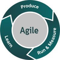 Agile Anarchy (@agileanarchy) 's Twitter Profile