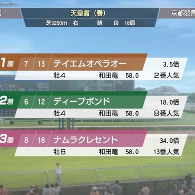 さいしんさんのプロフィール画像