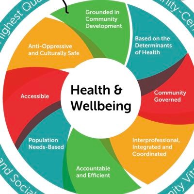 Health and Well-being