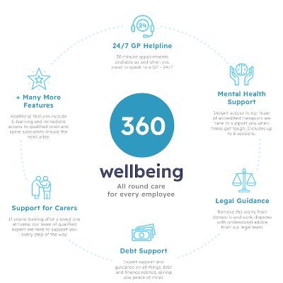 Unlimited access to NHS GP's 24/7 for the whole family. Access to counseling for any issues that affect your mental health. Plus much more. £3.50 month.
