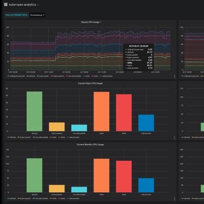 Applications Monitoring. Availability Tracking.
 Kubernetes. Nagios. Zabbix. Open Source.