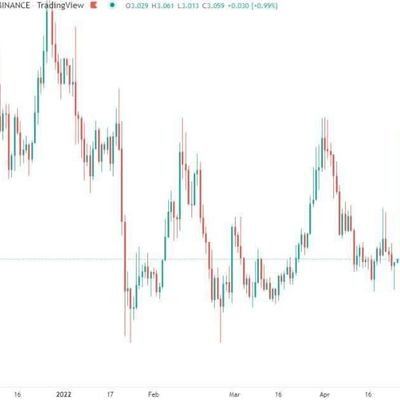 Be with the Market not against it.
The Market is always right
