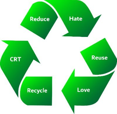 CrtRecycle Profile Picture