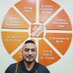 EddyAnchondo5642 (@anchondoeddy) Twitter profile photo EddyAnchondo5642 (@anchondoeddy) Twitter profile photo