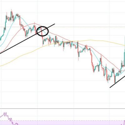 mijoomo_x's profile picture. https://t.co/yk7Ogklrin

I list out the hottest breakout US stocks and biggest growth stocks.
Follow me for more updates and insights!
Breakout주/성장주/유망주 올려드립니다.