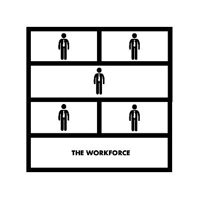 The Workforce