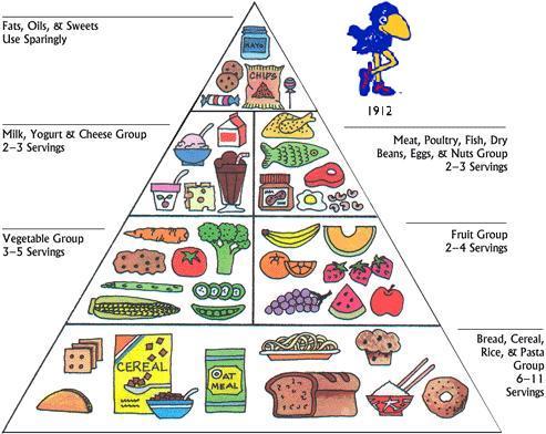 KU's #1 source for free food and more! Don't miss out on free pizza, cookies etc. 

If you're giving out food - let us know!