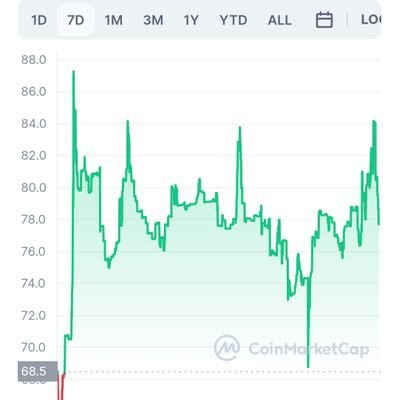 AvMetaversee's profile picture. Metaverse NFT