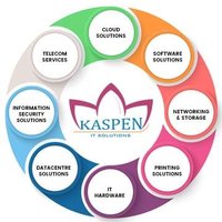 Kaspen IT Solution(@ItKaspen) 's Twitter Profile Photo