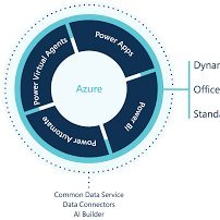 PowerAppsLover's profile picture. Power Platform Advocate || Power Platform Enthusiast || I am here to show the world just how powerful and simple the power platform is
