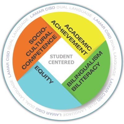 LCISD Dual Language Profile