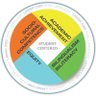 lcisddlp's profile picture. Dual Language Immersion Program