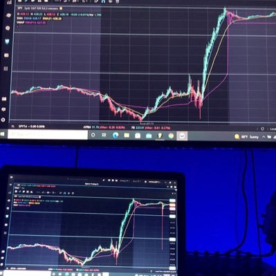 /ES Futures & $SPY Options Trader 📈📉 LEVELS & Trends| Check Pinned Tweet 👇🏼 https://t.co/q5uDd4iOZ2