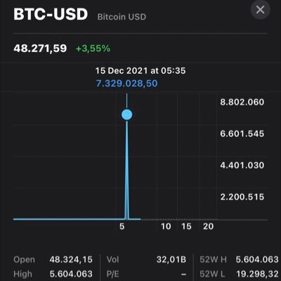 Fernand54739763's profile picture. citizen #bitcoin