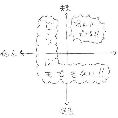 THEメタボから脱出して、普通体型に…((((；ﾟДﾟ)))))))