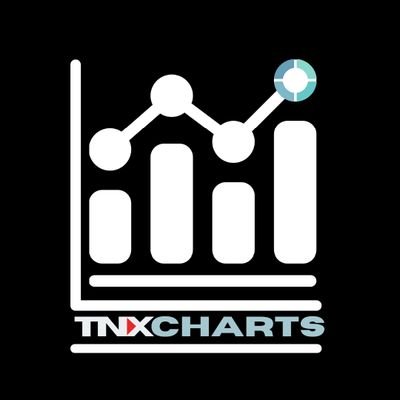 #1 SOURCE OF CHARTS, STREAMS, SALES, and MORE. 
TURN ON NOTIFICATION    
#TNX #TNXCHARTS                                                           
EST 20210506