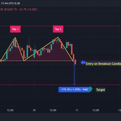 100% working stratagy with proof inside.
No Indicators || No News || No Fundamentals
Only Patterns and Trade Logics!!!
Instagram : https://t.co/afRuShq0CL
