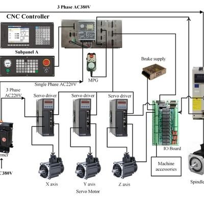 junco121210's profile picture. Anthony Sebastian Junco Rozas, mi vida...