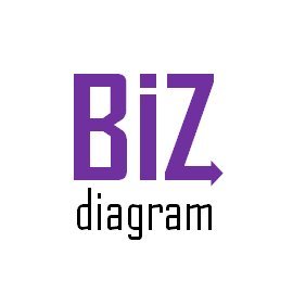 BizDiagram Profile Picture