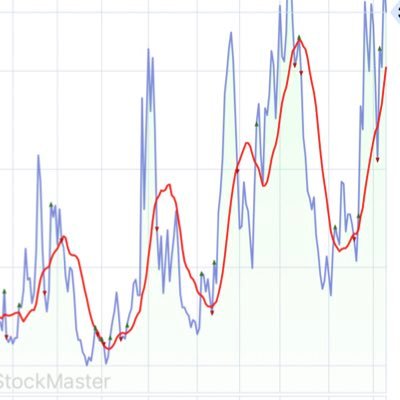 Follow for accurate market predictions!#DataAnalytics #Economics #Market #Housing #RealEstate