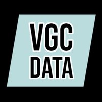 VGC Data on X: Most dominant cores: 1/4 teams ▶️ Urshifu-Rapid-Strike + Flutter Mane + Amoonguss/Rillaboom 1/4 teams ▶️ Chien-Pao + Dragonite / X