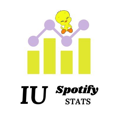 IU on Spotify Data