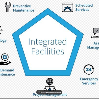Special Projects Facilities orginiatess Virtual and on-site facilities management services to SMBs w $5M-$250M rev/yr. Serving NE USA.