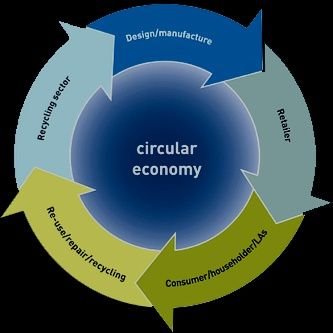 Recognition of ecological limit
Systemic pricing of finite natural resources 
Remove market distortions
Universal income
Negative tax return
Cirular Economics