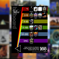 Pink Floyd Polls (@pinkfloydpolls) 's Twitter Profile Photo