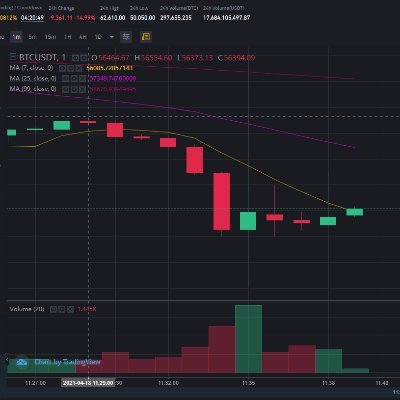Block_chain888's profile picture. Crypto Follower