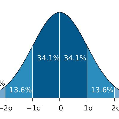 stnderror's profile picture. 