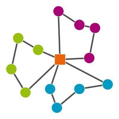 EURO-NeurIPS-VRP-2022 Profile