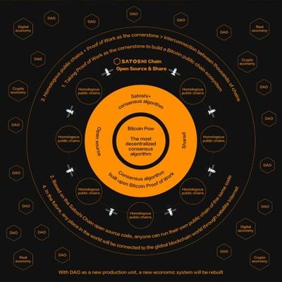 Core由比特币驱动，与Evm兼容的L1区块链，结合了dpow和dpos，完美解决区块链三难问题，注册网址https://t.co/JVVPMyHBRl