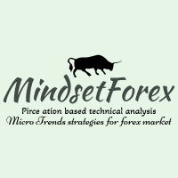 market principle (@forexprinciples) 's Twitter Profile